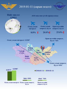 2019 оны 01-11 сарын нислэгийн мэдээ