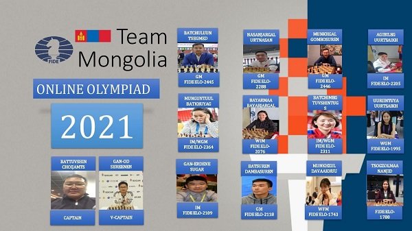Дэлхийн шатрын онлайн олимпиадад Монголоос 12 тамирчин оролцоно