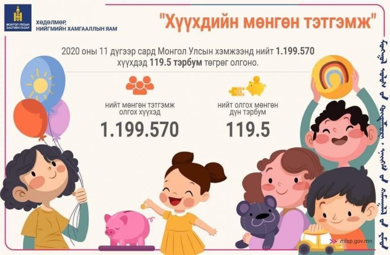 ХҮҮХДИЙН МӨНГӨ, ТЭТГЭМЖ, ХАЛАМЖ, ХҮНСНИЙ ХАНГАМЖ ОЛГОСОН БАЙДАЛ