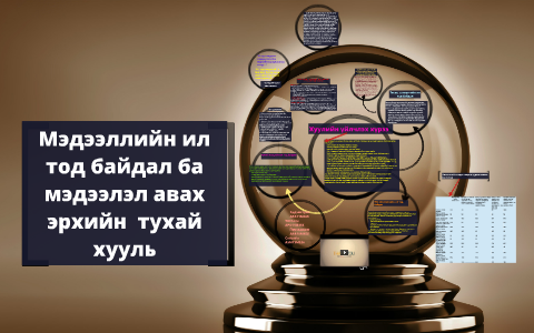 Нийтийн мэдээллийн ил тод байдлын тухай хууль тавдугаар сарын 1-нээс хэрэгжиж эхэлнэ