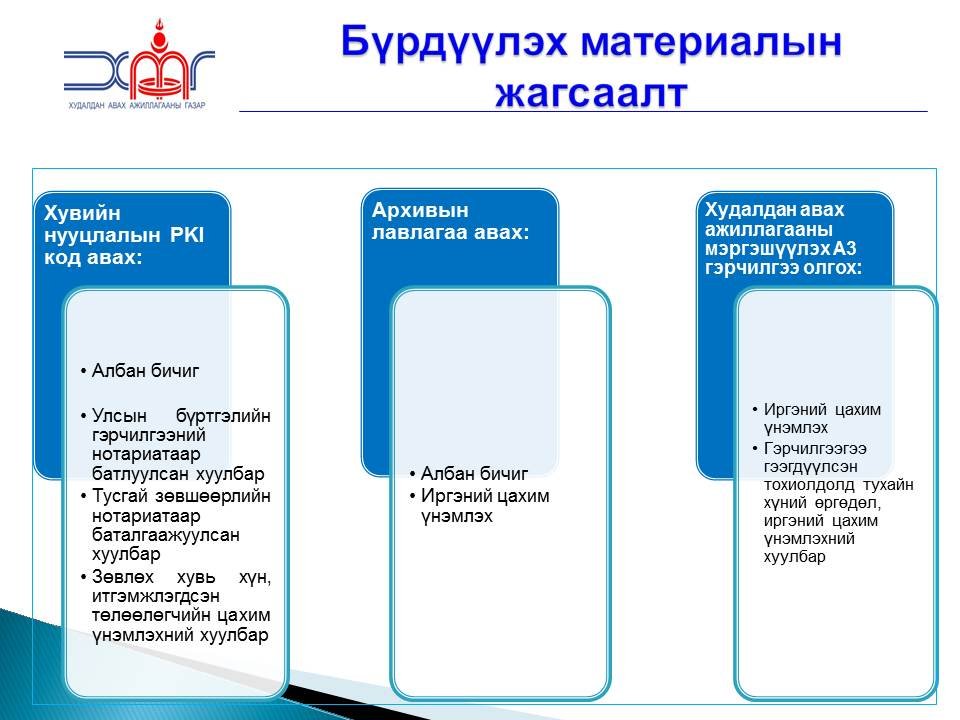 Үзүүлж байгаа үйлчилгээний жагсаалт 