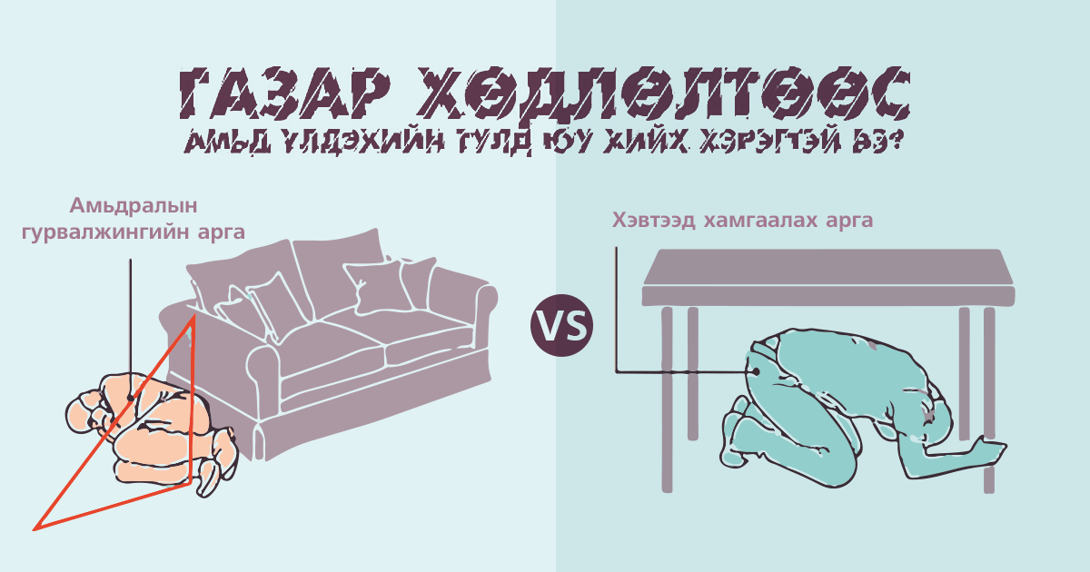 Газар хөдлөх үед ямар арга хэмжээ авах хэрэгтэй вэ?