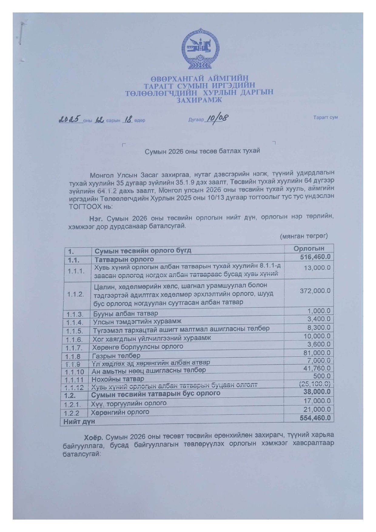 СУМЫН БАТЛАГДСАН ТӨСӨВ