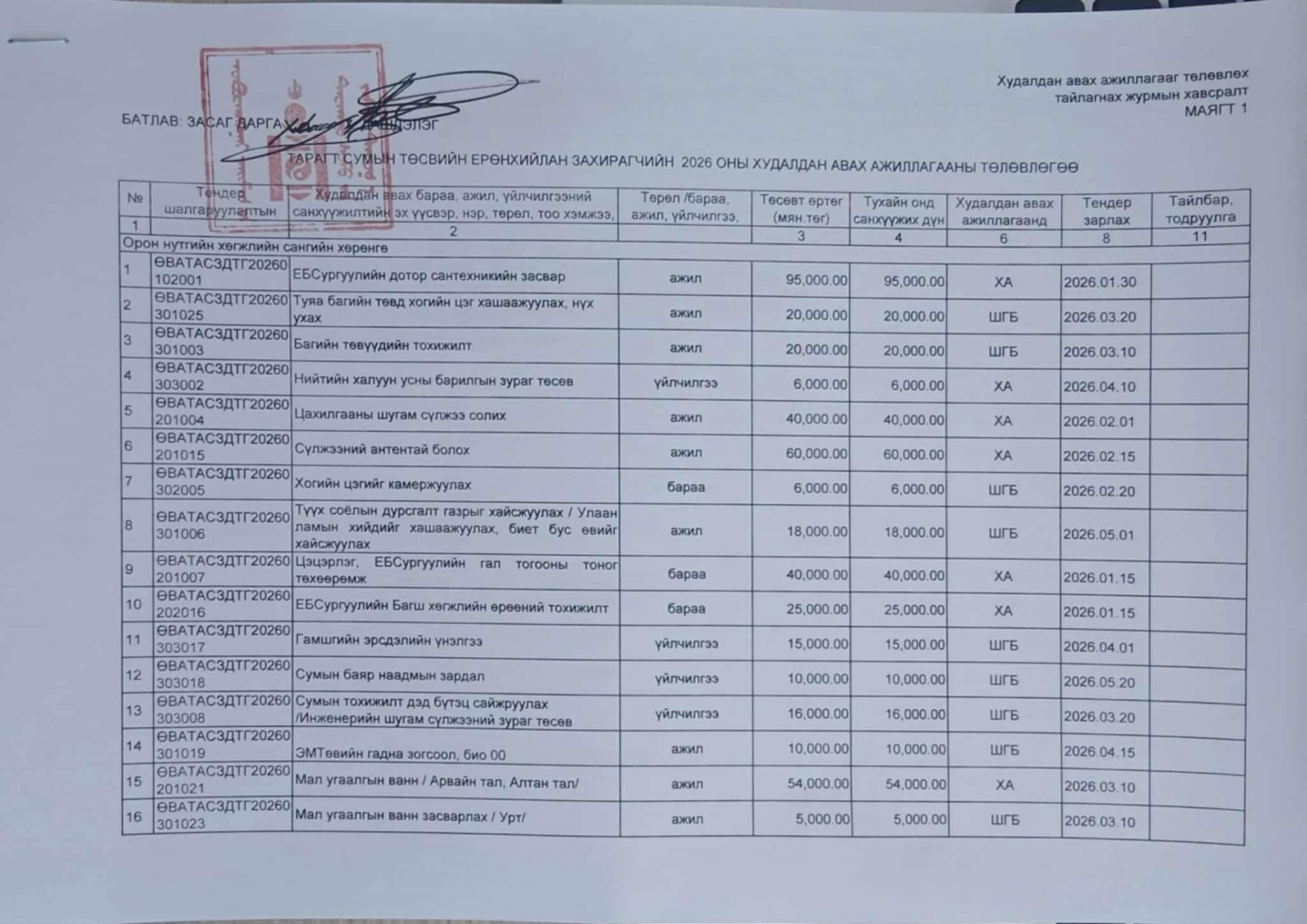 СУМЫН 2026 ОНЫ ХУДАЛДАН АВАХ АЖИЛЛАГААНЫ ТӨЛӨВЛӨГӨӨ