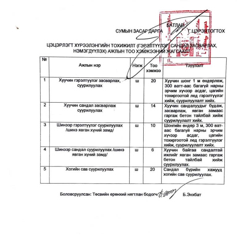 ЗАРЛАЛ
