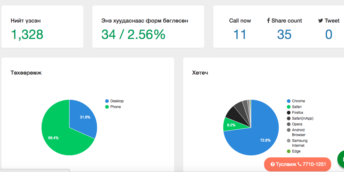 SEO and traffic analytics