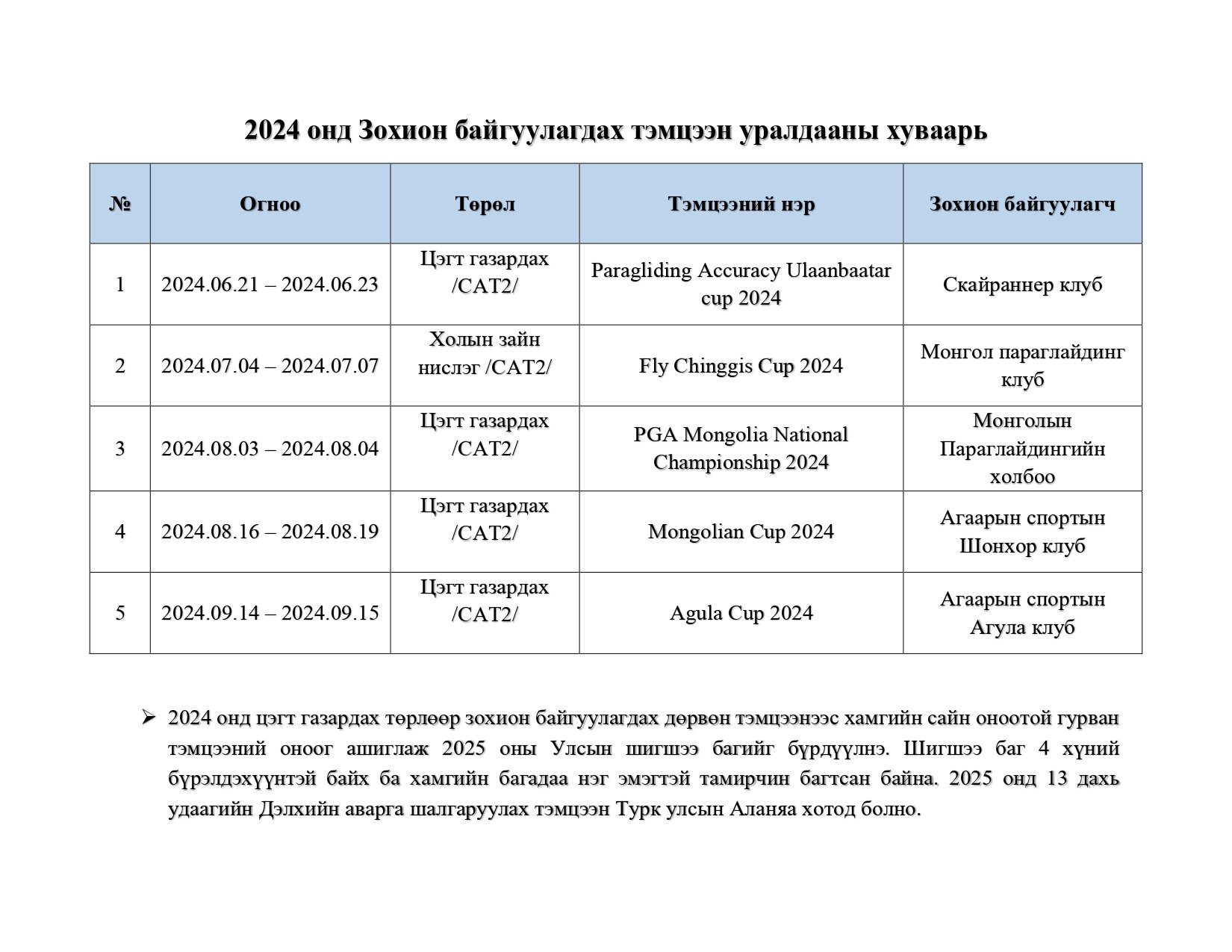 2024 онд Зохион байгуулагдах тэмцээн уралдааны хуваарь