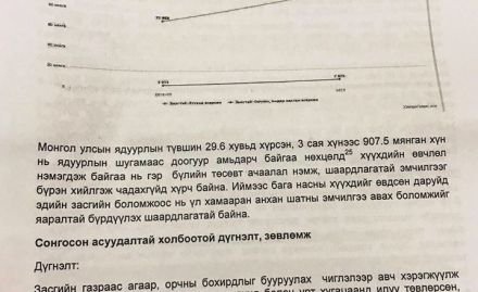ТХЗ-ын 1-5-р зорилтыг бичсэн иргэний нийгмийн ТББ-ийн багийнхан зөвлөлдлөө