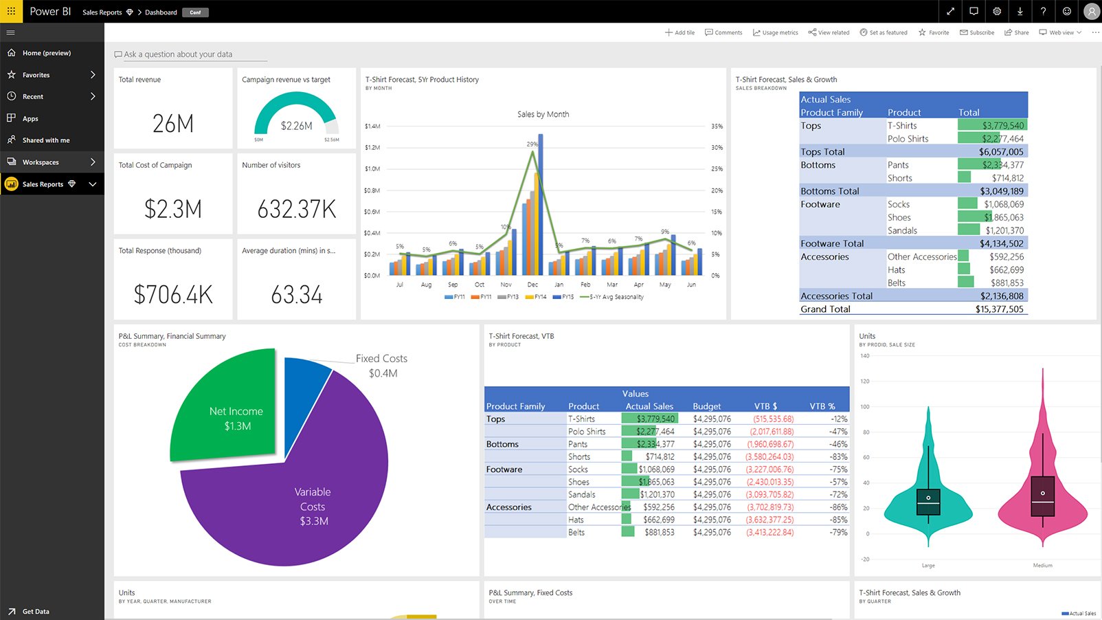 Excel дээр үүсгэсэн тайланг боловсруулах