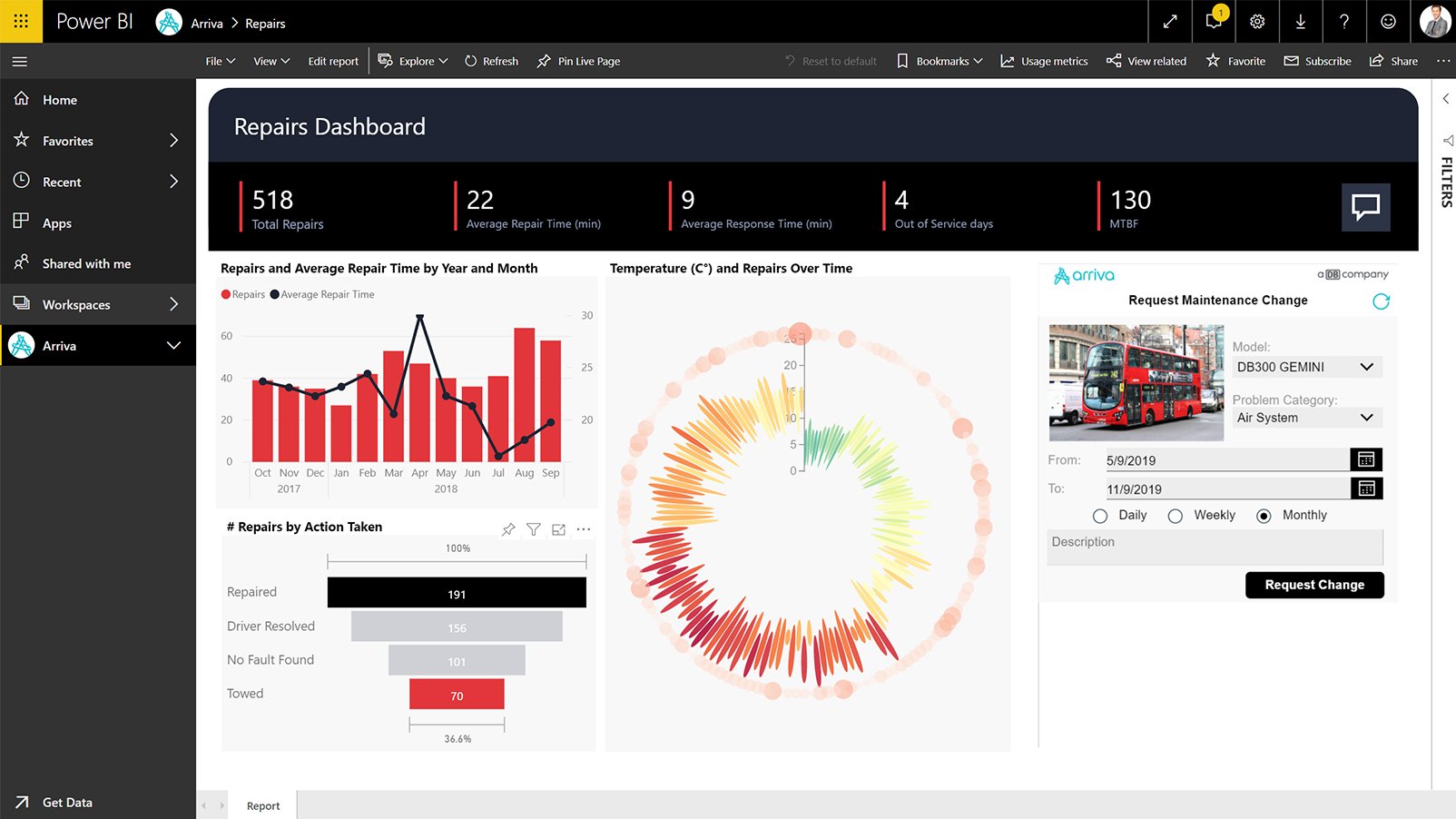 Power BI давуу тал