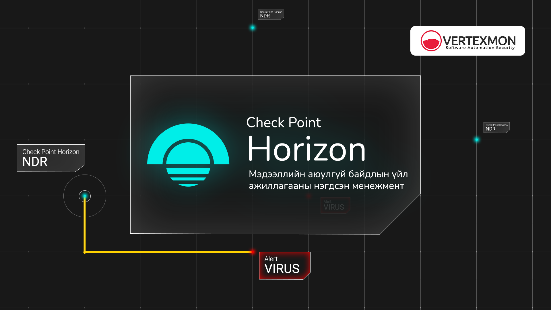 Сүлжээний аюулгүй байдлыг хангах Horizon NDR шийдэл | vertexmon.com