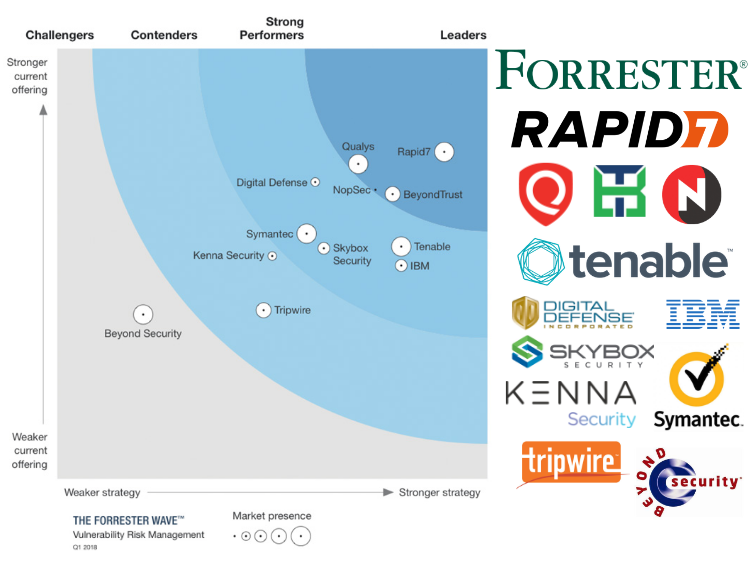 FORRESTER WAVE ™: ЭМЗЭГ БАЙДЛЫН ЭРСДЭЛИЙН УДИРДЛАГА, 2018