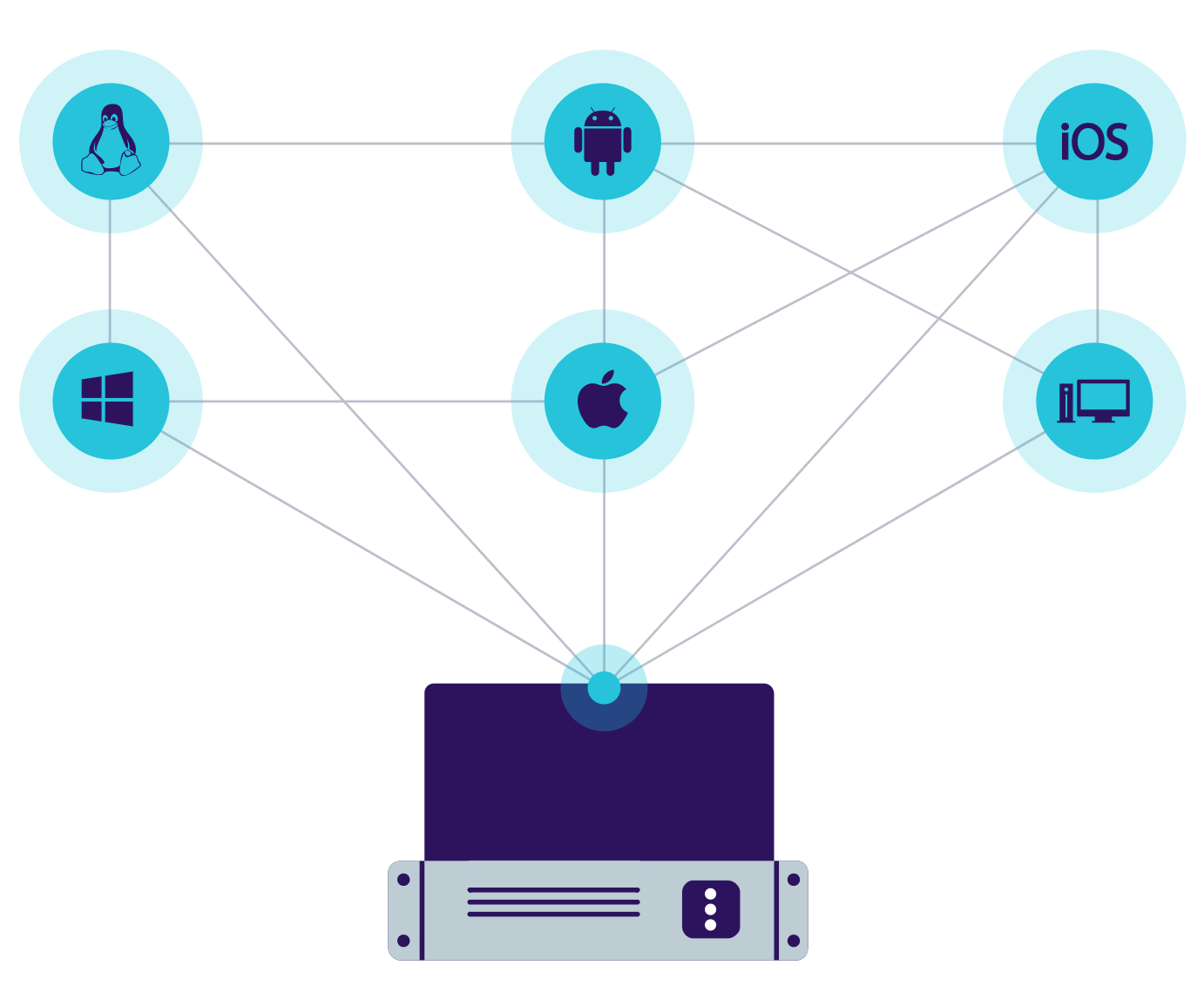 Endpoint Protector (DLP)