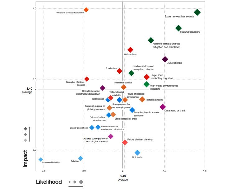 Яагаад аюулгүй байдлаа чухалчлах ёстой вэ?