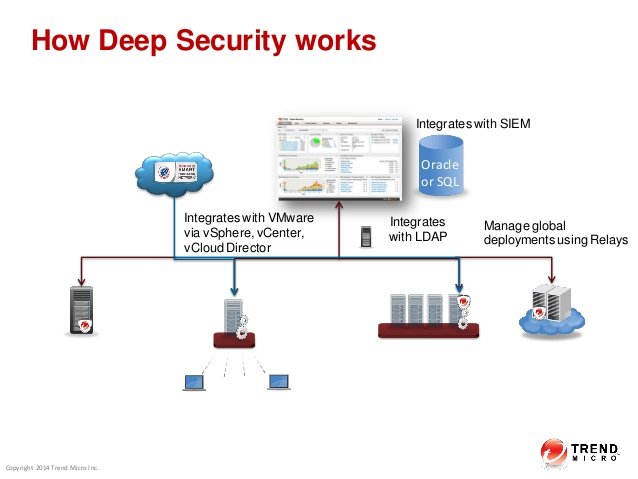 DEEP SECURITY DATA CENTER