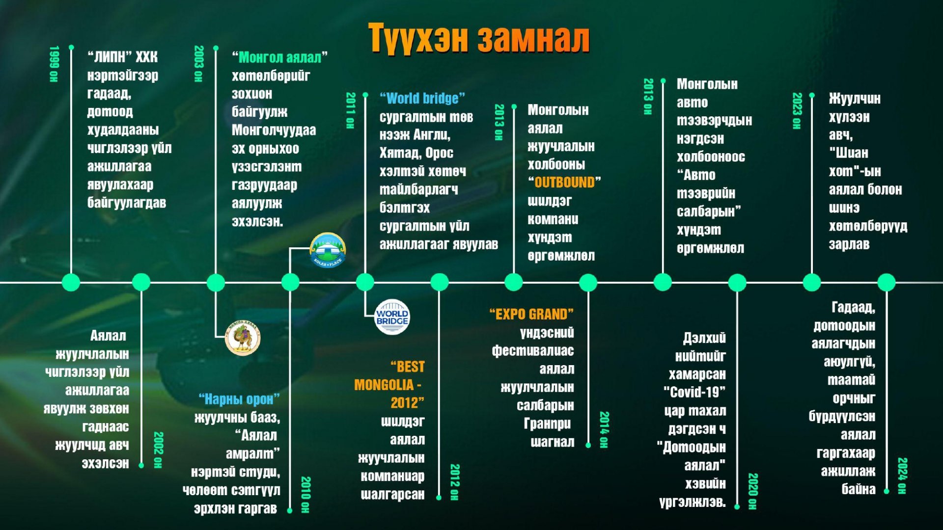 Түүхэн замнал
