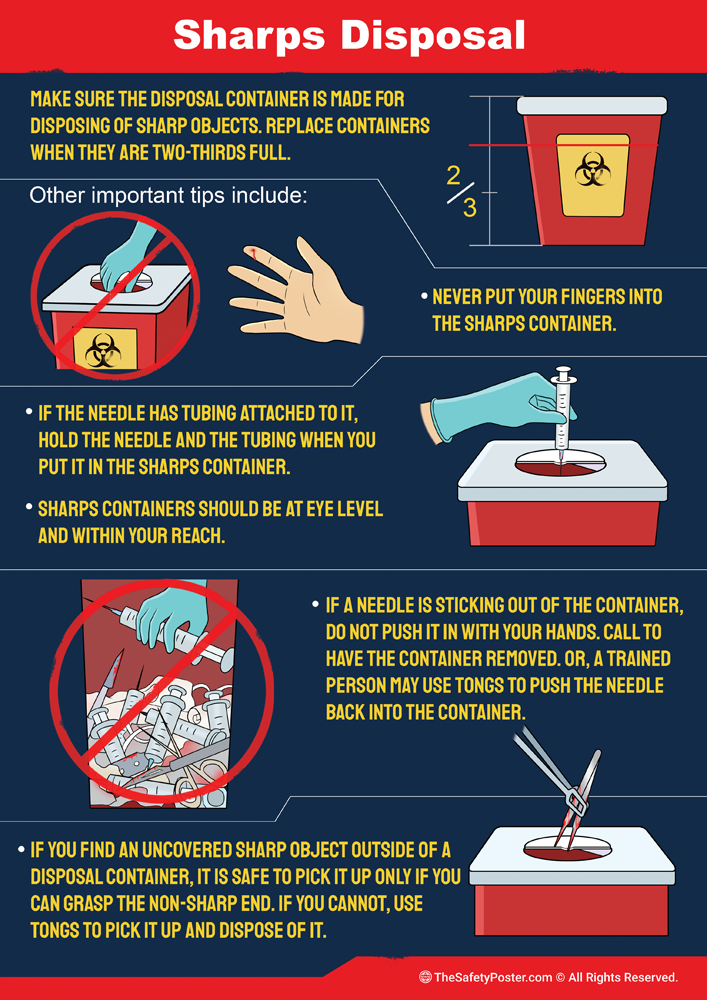 Sharps Disposal Safe Disposal Of Sharps Hospital Safe vrogue.co