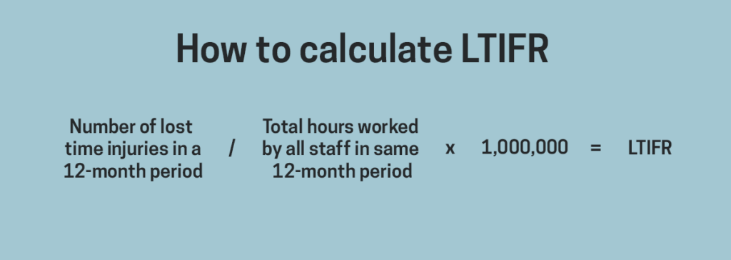 Accident Frequency Rate Calculation