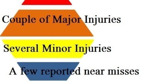 Safety Pyramid vs. Rhombus or Conversed Pyramid shapes