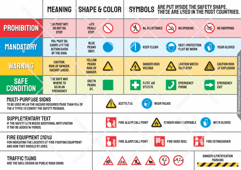 Safety sign meanings