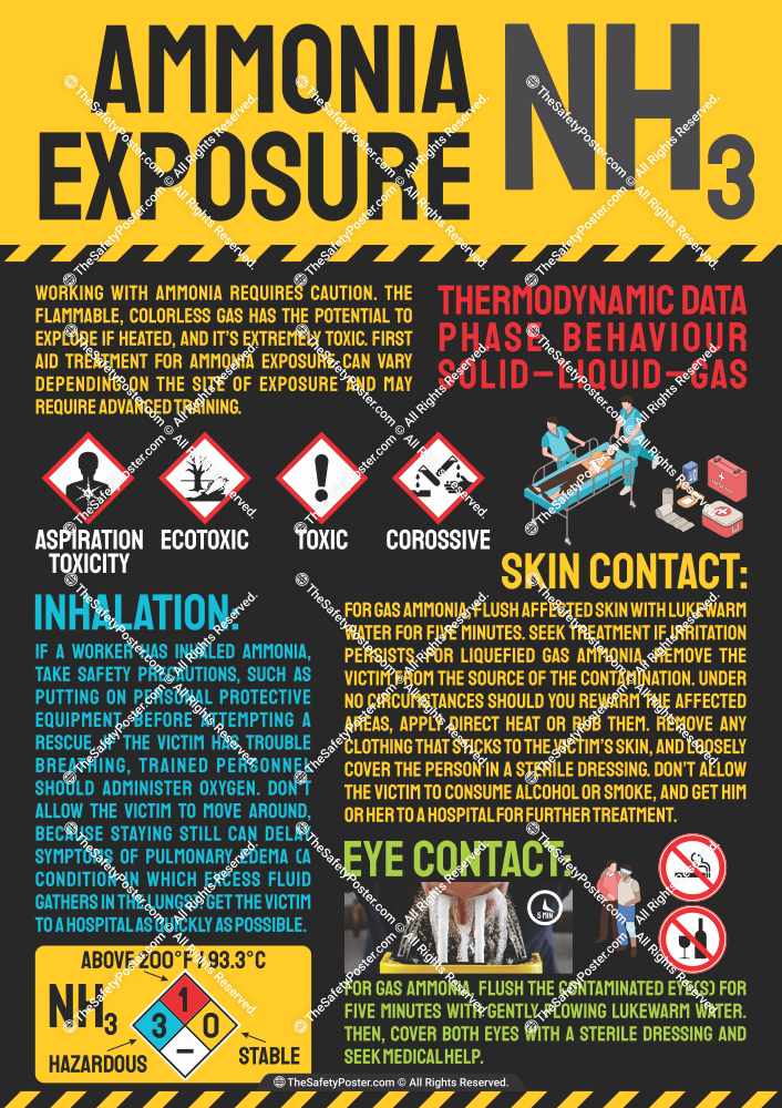 Ammonia exposure