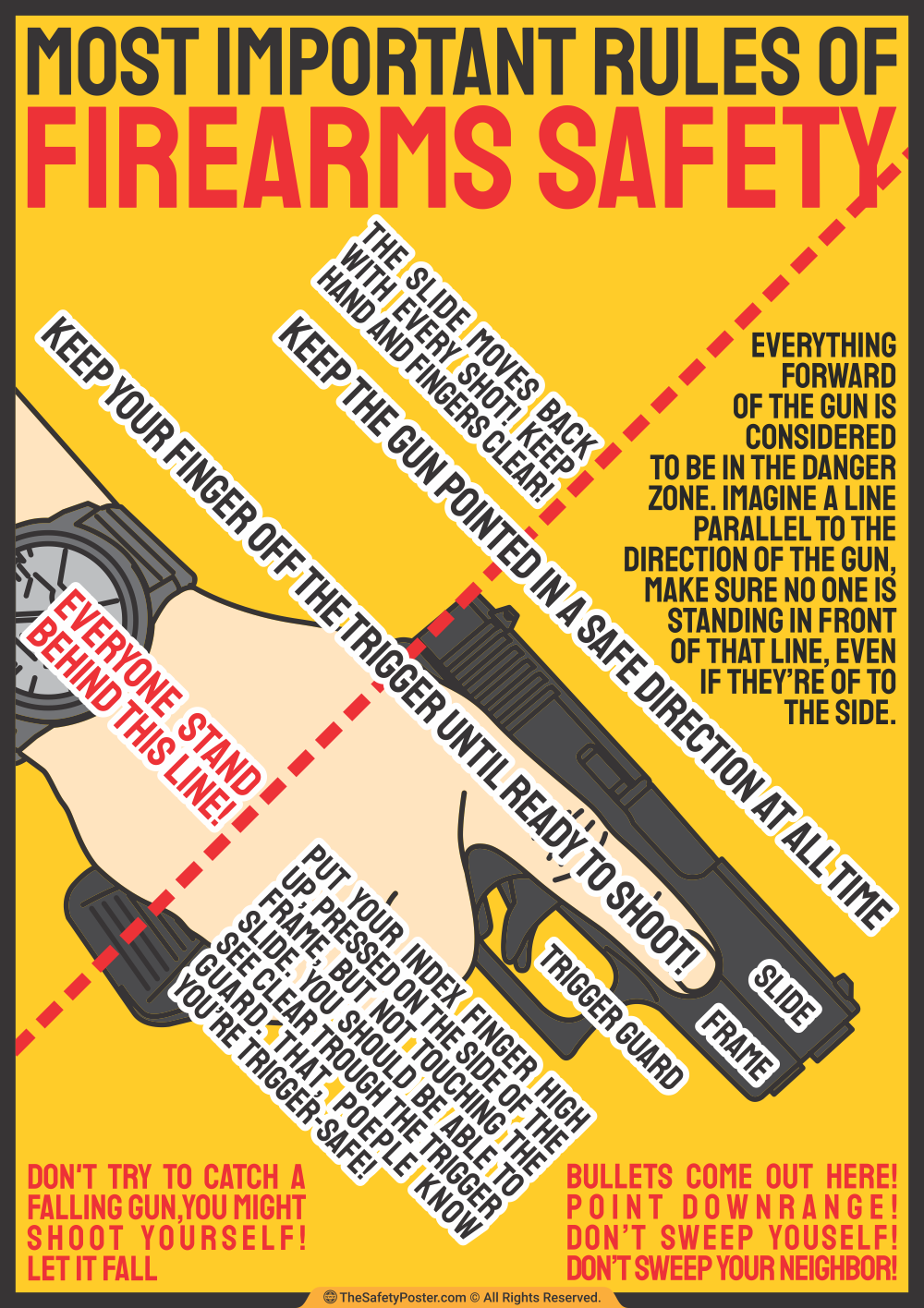 Rules of firearms safety