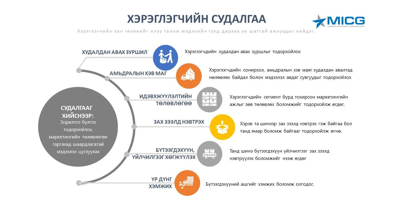 ХҮНИЙ НӨӨЦИЙН СУДАЛГАА