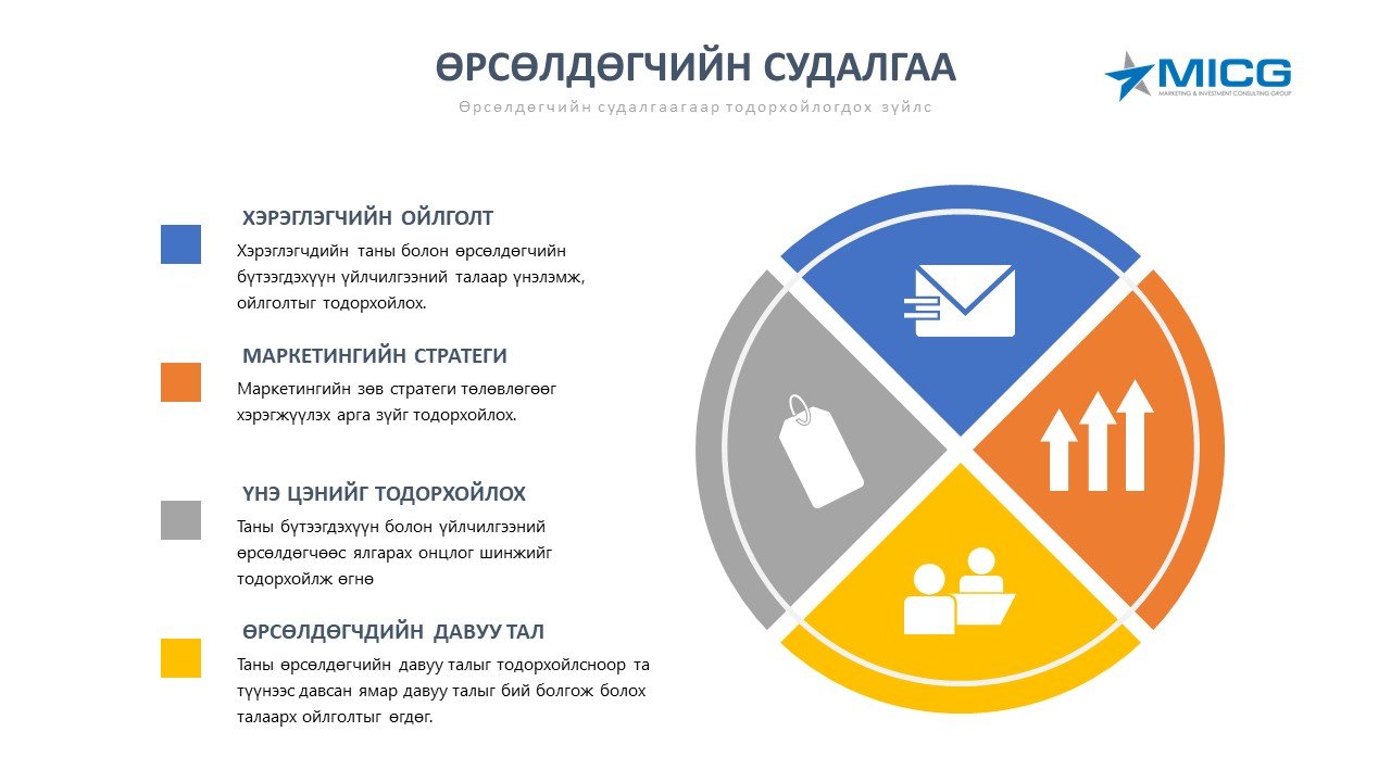 МИСТЕРИ ШОППИНГ СУДАЛГАА