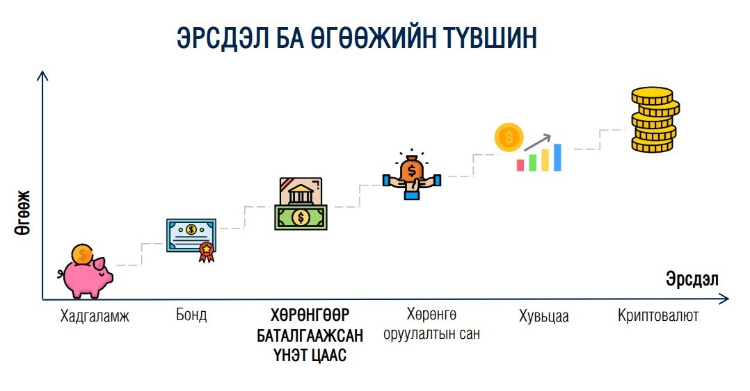 ХБҮЦ-ны давуу тал