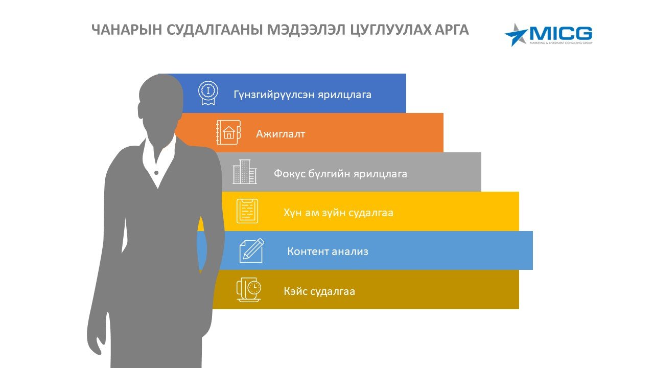 Чанарын судалгааны арга
