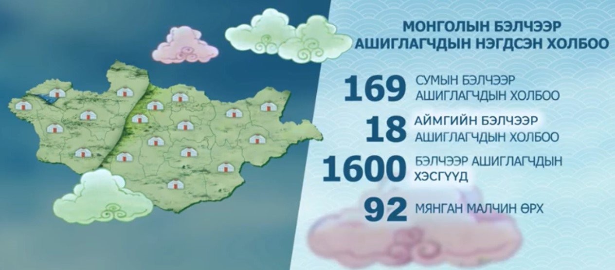 Монголын бэлчээр ашиглагчдын нэгдсэн холбоо ТББ