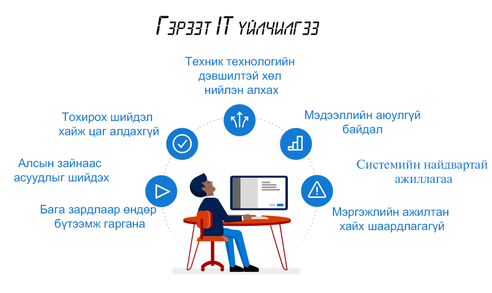 Information technology outsourcing гэж юу вэ? 