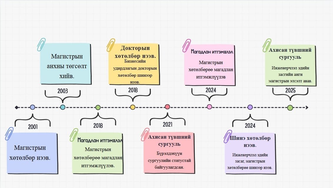 АХИСАН ТҮВШНИЙ СУРГУУЛИЙН ТОВЧ ТҮҮХ