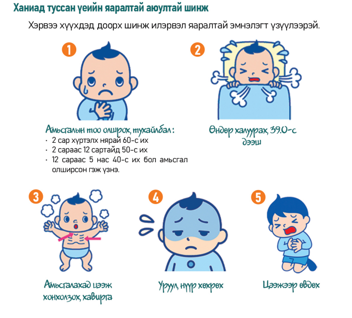 Ханиад хүндэрснийг илтгэх шинжүүд