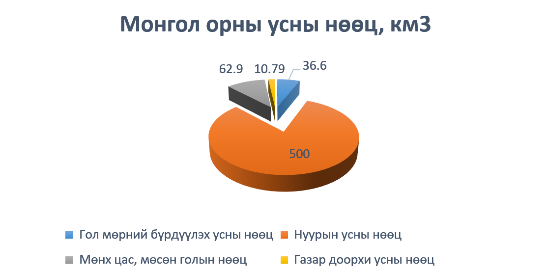 Бетон зуурмагийн үйлдвэрлэлд саарал усыг нэвтрүүлэх боломж