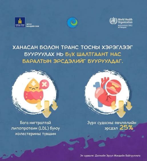 Ханасан тос болон транс тос