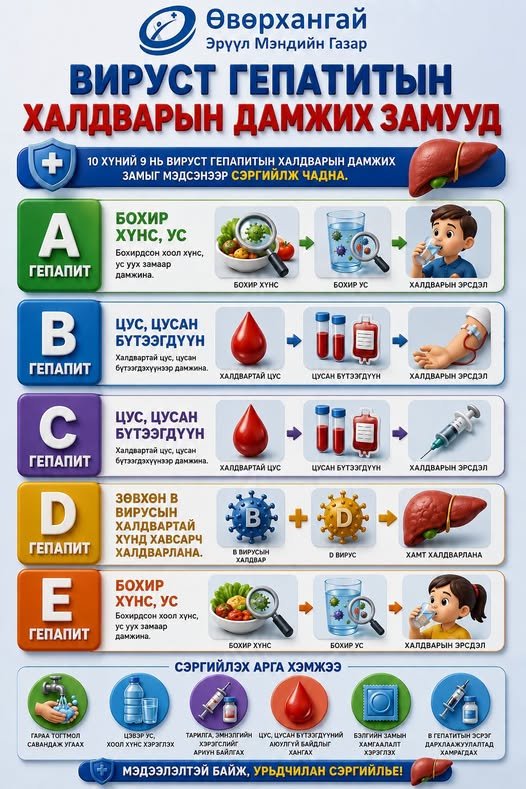 Вируст гепапитын халдварын дамжих замууд
