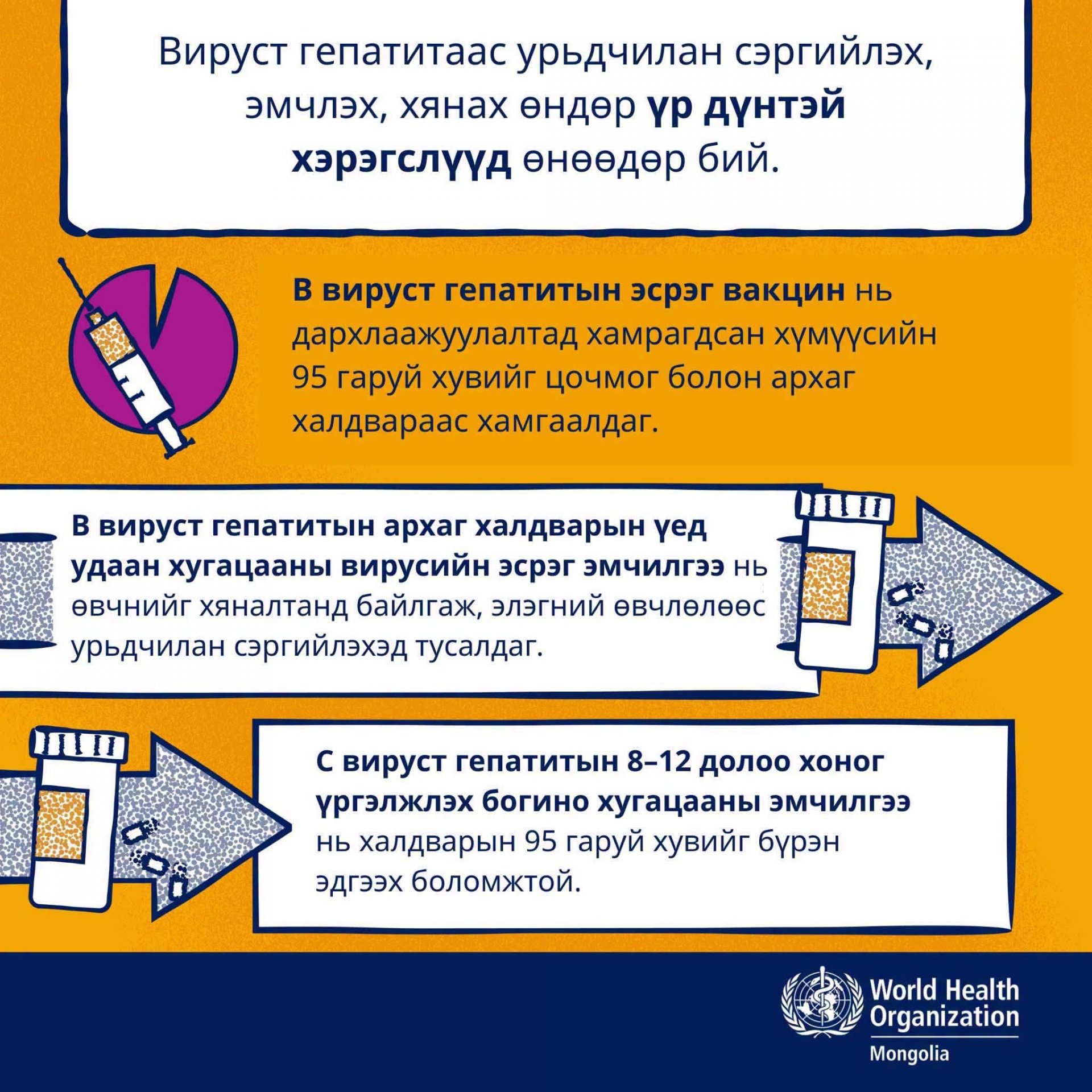 ДОЛООДУГААР САРЫН 28 – ВИРУСТ ГЕПАТИТТАЙ ТЭМЦЭХ ДЭЛХИЙН ӨДӨР