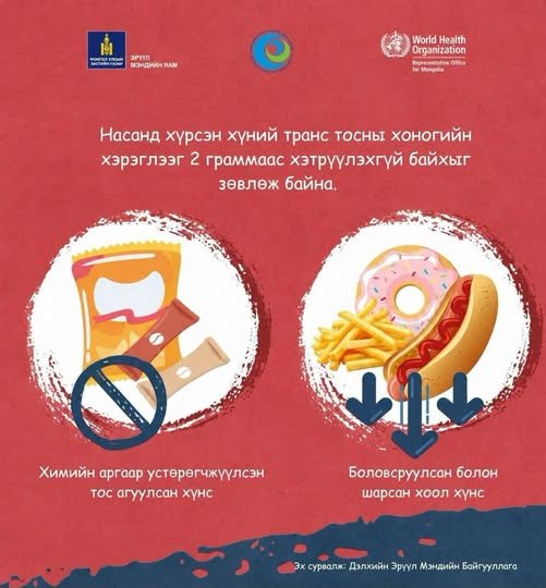 ДЭМБ-аас насанд хүрэгчдийг транс өөх тосны хэрэглээг нийт авах энергийн 1%-иас бага 