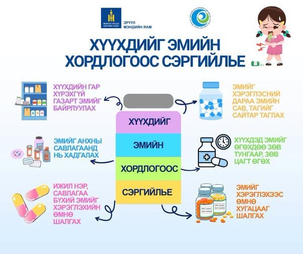 Хүүхдийг эмийн хордлогоос сэргийлье!