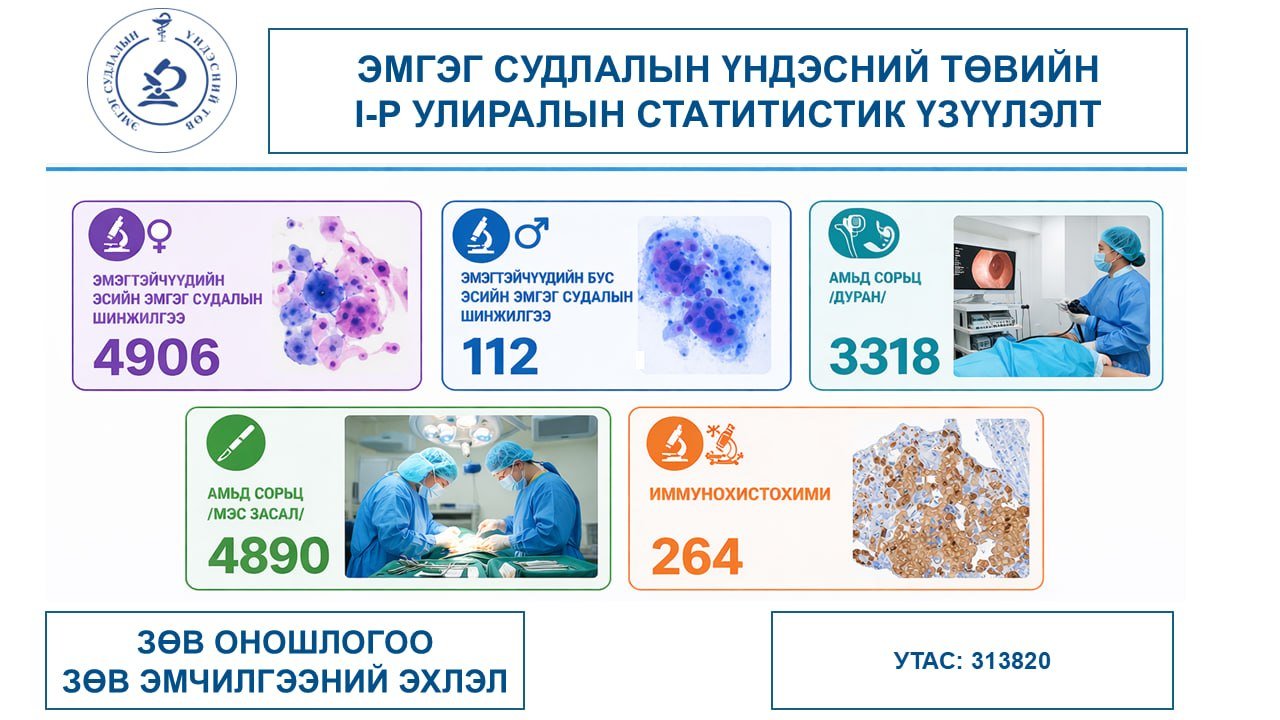 2026 оны 1-р улирлын статистик