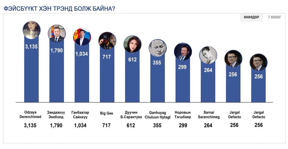 Шинжлэх ухаанаар 