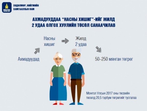 Ахмадуудад насны хишгийг нь олгож эхэллээ