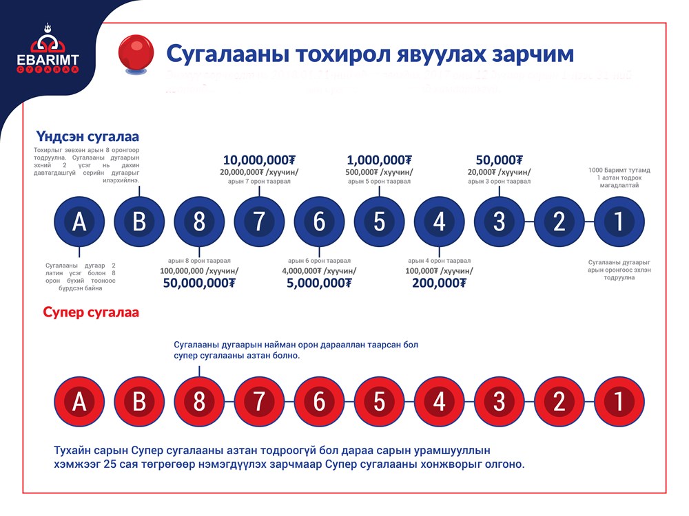 НӨАТ-ын урамшууллын сугалаа энэ сарын 23-нд болно 