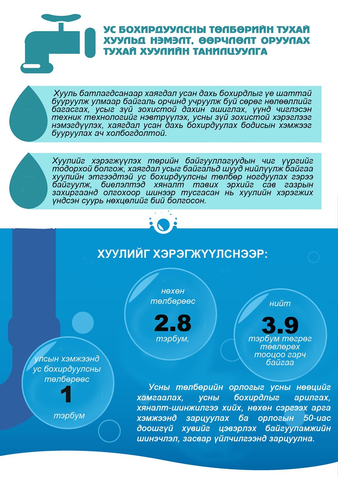 Инфографик: Ус бохирдуулсны төлбөрийн тухай хуульд нэмэлт, өөрчлөлт оруулах тухай хуулийн танилцуулга