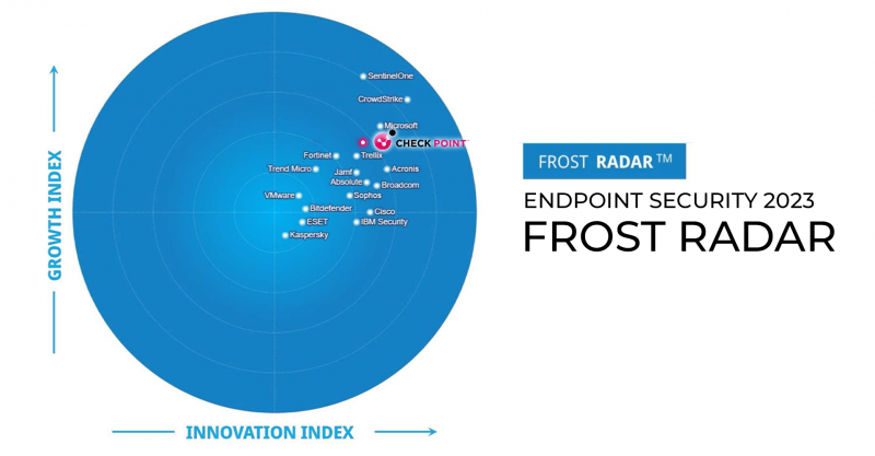 Frost Radar 2023: Endpoint Security шийдлээр Check Point компани ...