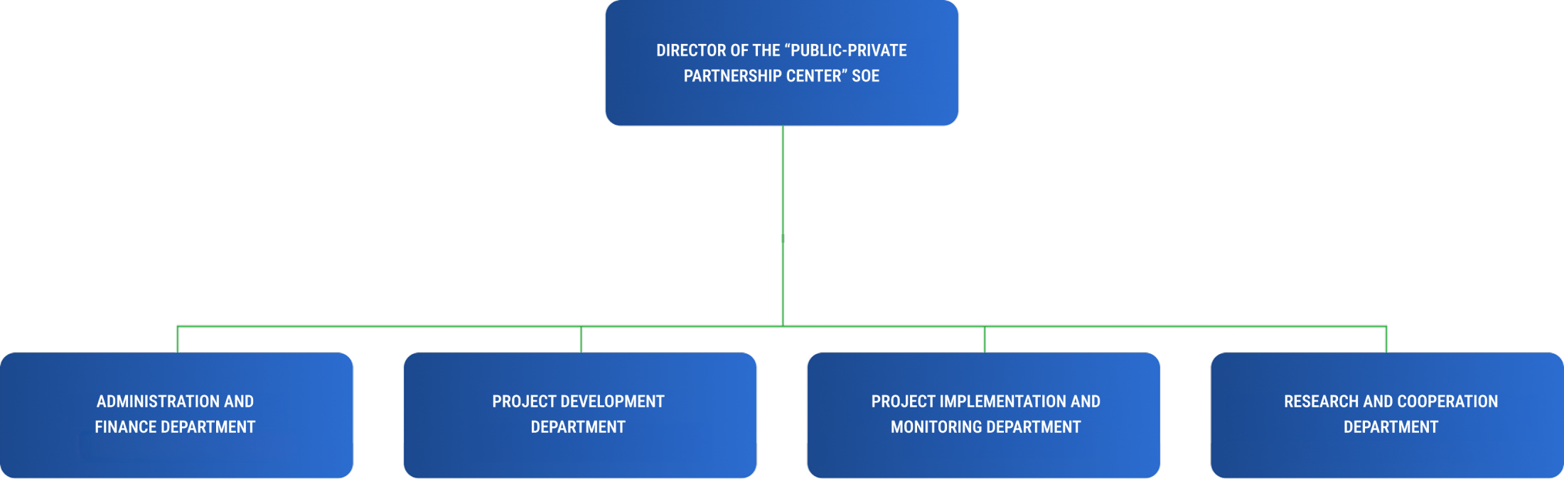 Psac Internal Structure About us