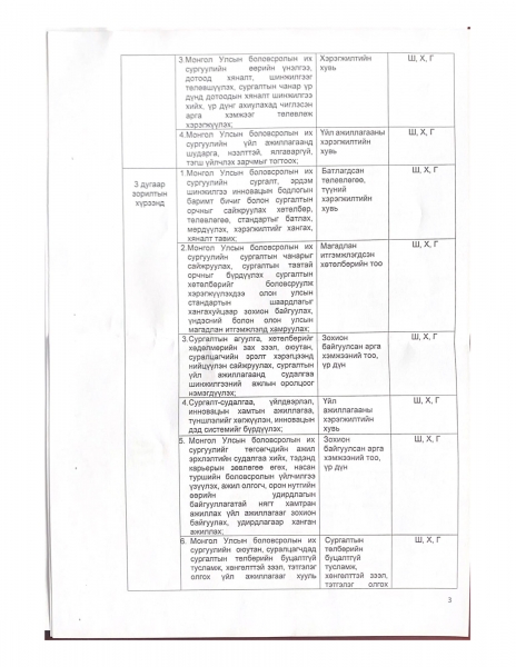 МОНГОЛ УЛСЫН БОЛОВСРОЛЫН ИХ СУРГУУЛИЙН ЗАХИРЛЫН АЛБАН ТУШААЛД 