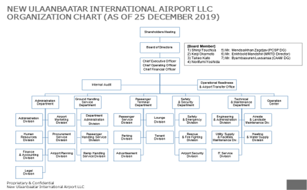 Бүтэц зохион байгуулалт