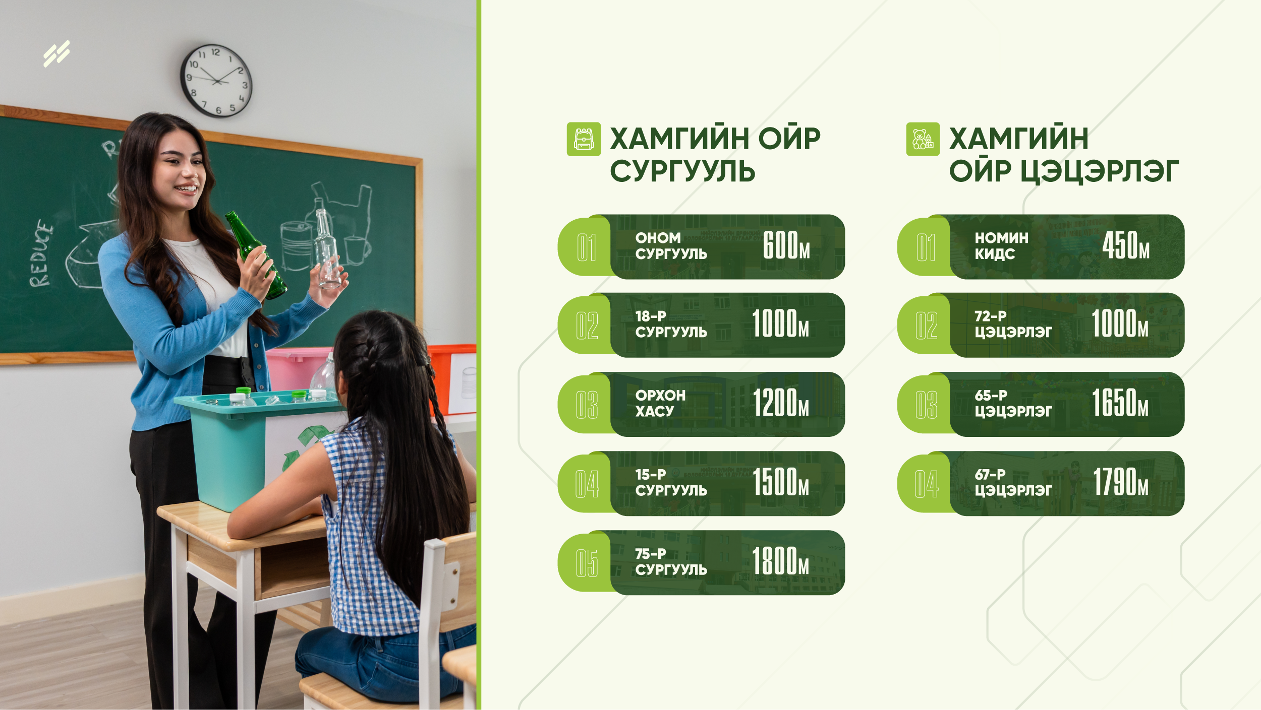 Орон сууцны байршлын давуу талыг хэрхэн тодорхойлох вэ?
